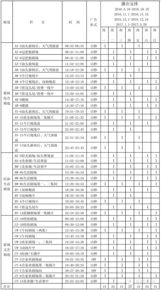 江南官方站网页版-江南（中国）
豆逗、凉粉广告在汕头电视台播出啦！！